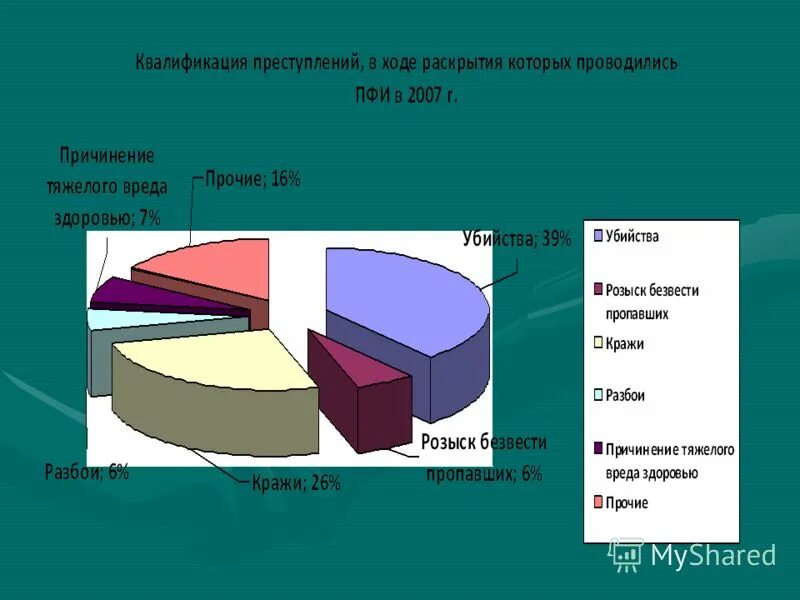 Значение раскрытия преступлений. Значение раскрытия преступлений