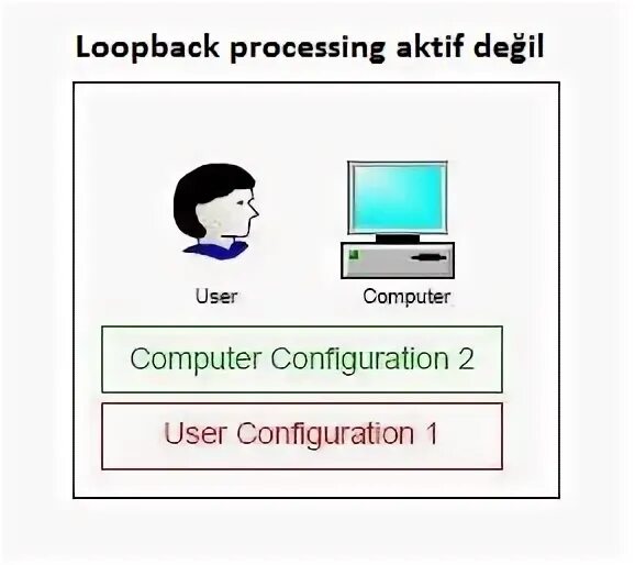 Loopback 0. Loopback 0