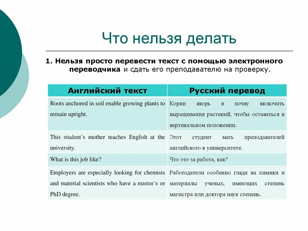 Переведи слово 10. Что нельзя делать на английском. Что нельзя делать на уроке английского языка. Что нельзя делать. Что нельзя делать на уроках на английском.