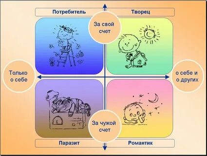 Творец правило