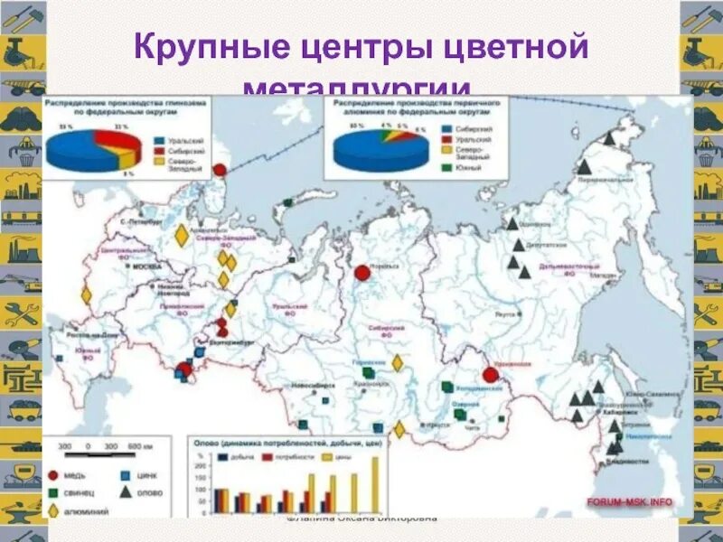 Восточный центр черной металлургии. 9 Класс география основные центры цветной металлургии. Карта цветной металлургии России 9 класс. Контурная карта России черная и цветная металлургия. Основные центры черной металлургии в России на карте.