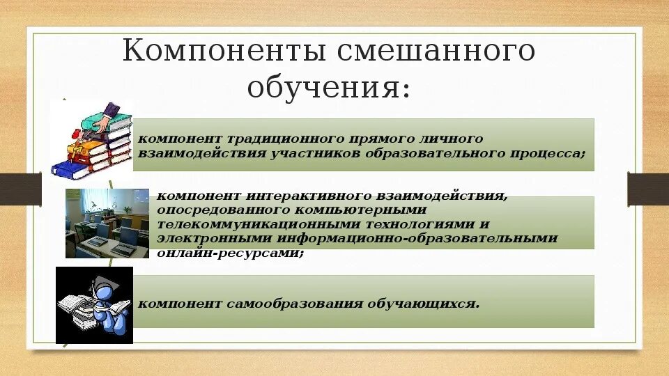 Технология реализации смешанного обучения