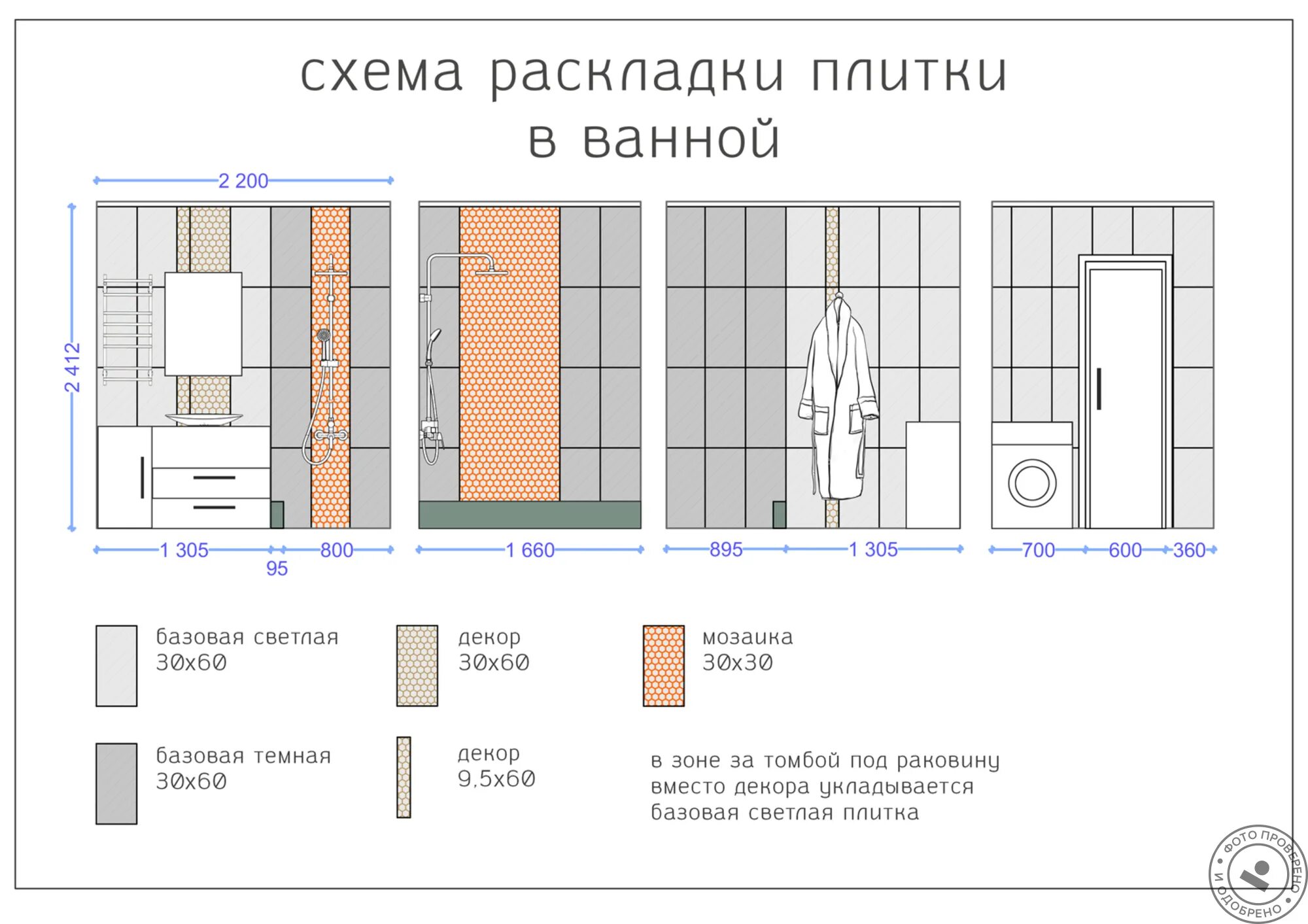 Как правильно сделать раскладку. Раскладка плитки 115на 115. Как правильно сделать раскладку. Схема раскладки плиток на стене. Раскладка плитки неправильно.