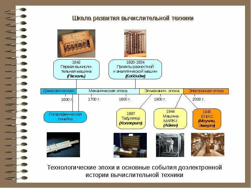 История развития устройств для вычислений. История развития вычислительной техники иллюстрации. схема история развития вычислительной техники. история развития вычислительной техники хронологическая таблица. доэлектронная эпоха вычислительной техники.
