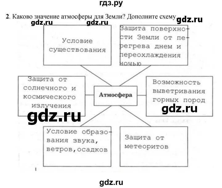 Контрольная работа 6 класс атмосфера с ответами