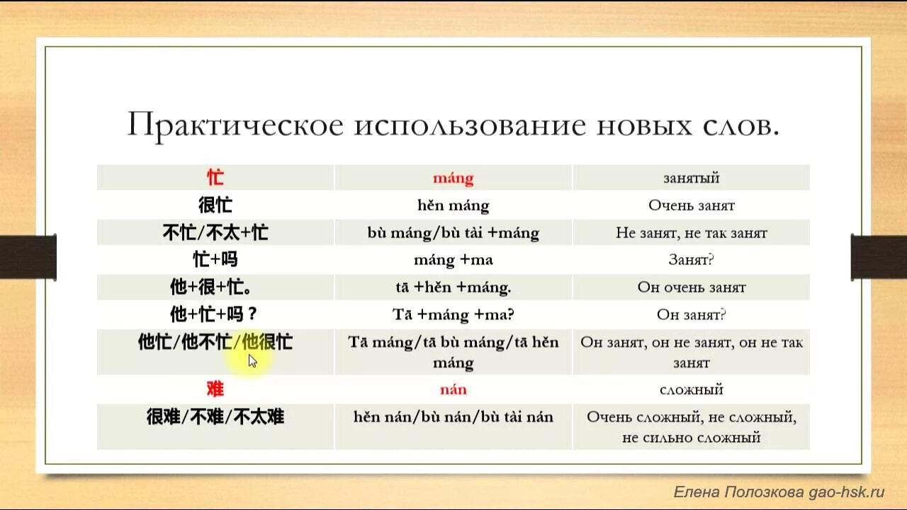 Как будет на китайском звук. Уроки китайского языка для начинающих. Китайский язык для начинающих с нуля. Китайские слова для начинающих. Уроки китайского языка для начинающих с нуля.