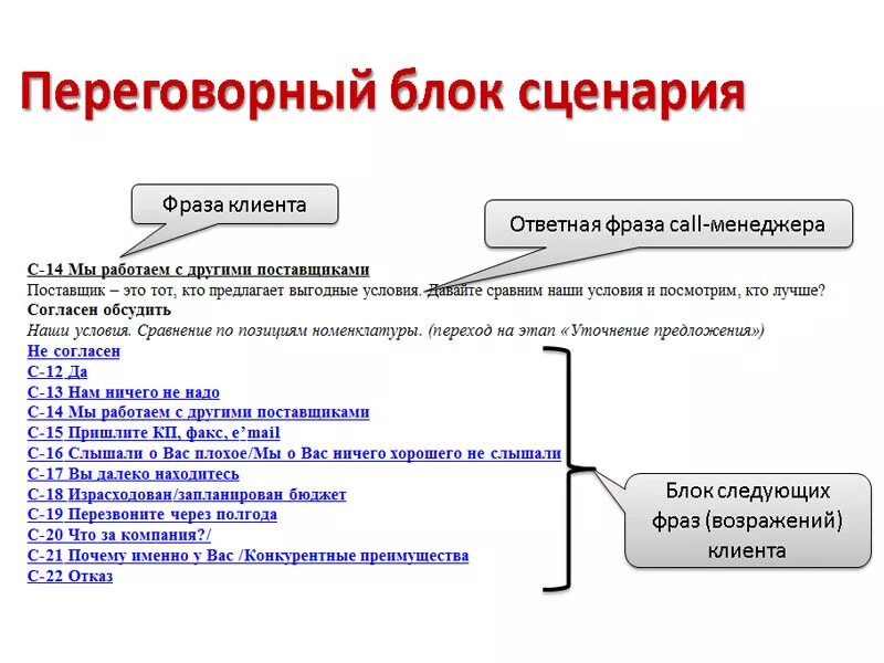 Скрипт разговора с клиентом менеджеру по продажам. Сценарий разговора с клиентом. Сценарий телефонного разговора с клиентом. Скрипт переговоров с клиентом. Цель скрипта