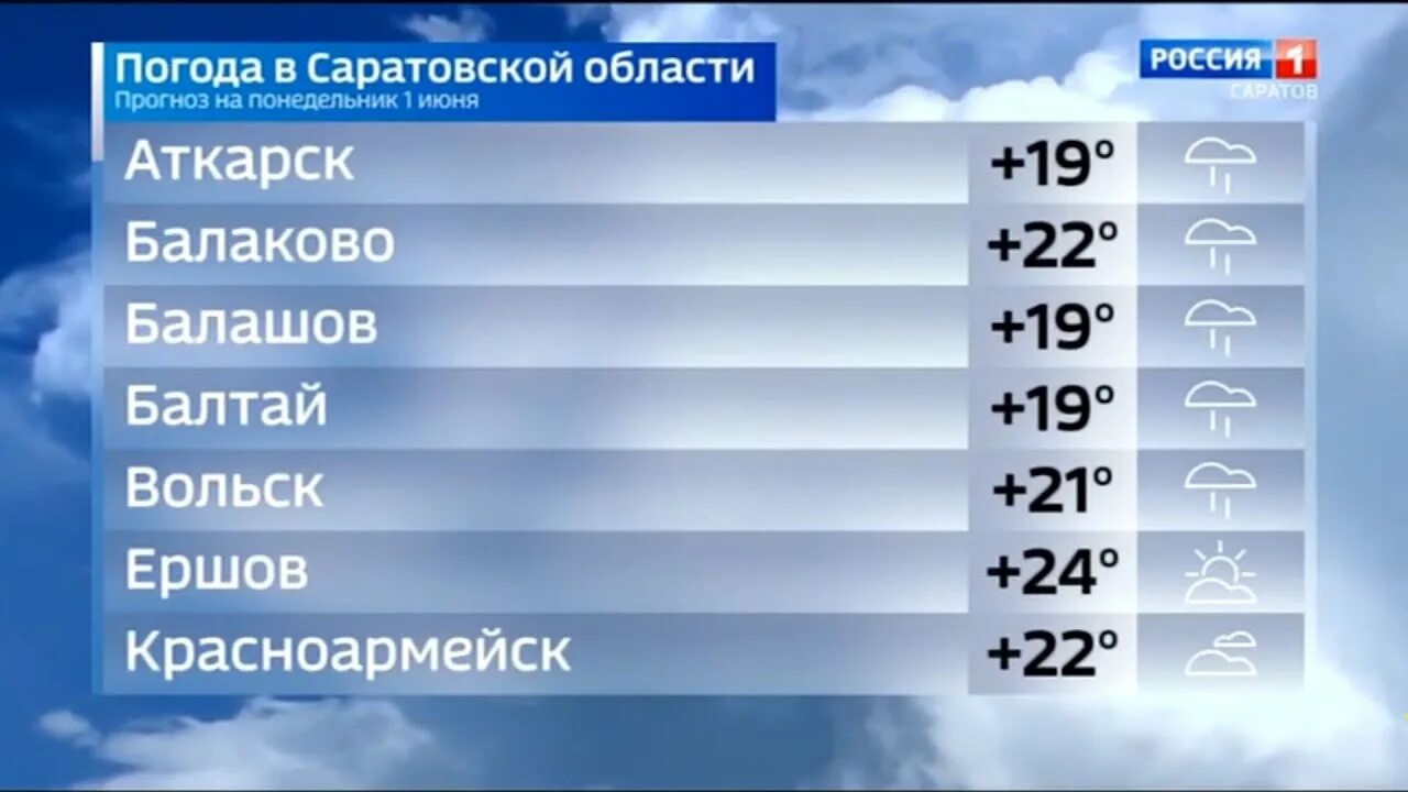 Прогноз 1 июня. Прогноз погоды. Погода в России. Прогноз погоды Россия. Погода на Россия 1.