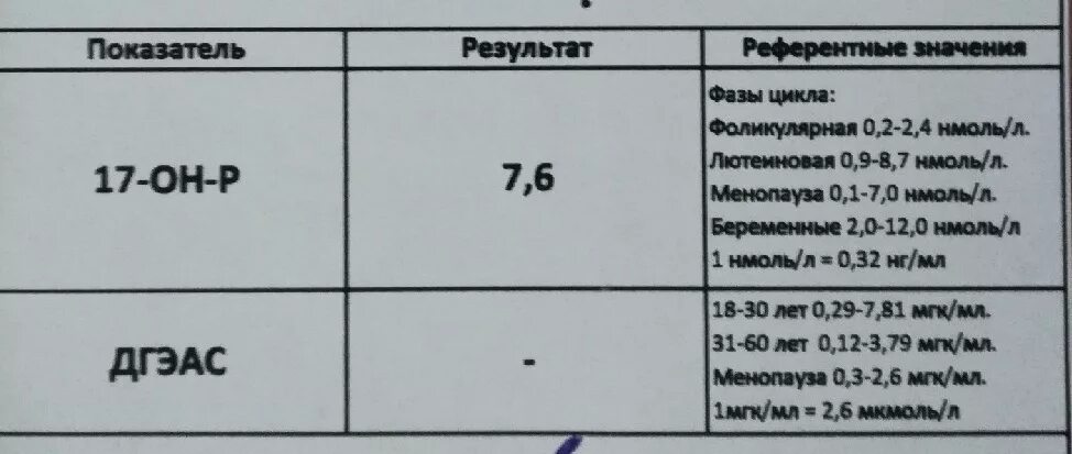 Гормон 17 он прогестерон. 17 Он прогестерон норма нмоль/л. Нормы 17 он прогестерон НГ/мл у детей. 17 Он прогестерон норма НГ/мл. Норма 17 он прогестерона в нмоль.