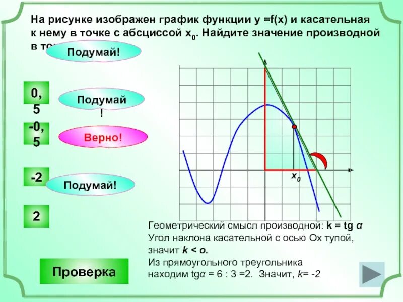 На рисунке изображен график функции y f x Найдите значение производной. На рисунке изображен график функции у f x и касательная. На рисунке изображен график функции икосательная к нему. График функции и касательная к нему в точке.