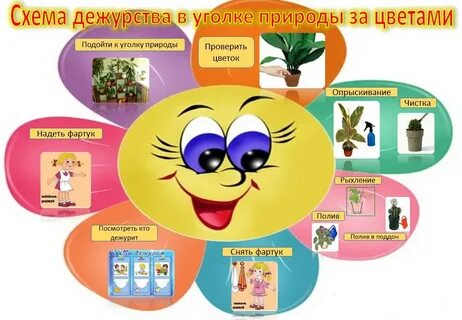 Организация работы дежурных