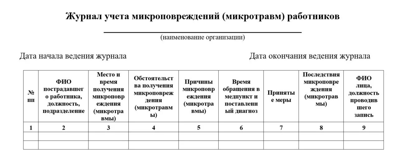 Микротравмы образец положения. Журнал об учете и расследовании микротравм работников.. журнал учета микроповреждений. журнал по микро травме на производстве. журнал микротравмы.