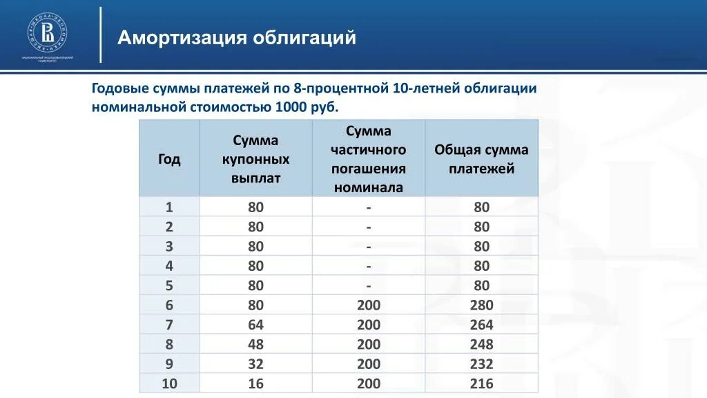 Амортизация акции. Амортизационные облигации. Амортизированные облигации это. Амортизация ценных бумаг. Амортизационные выплаты облигации.