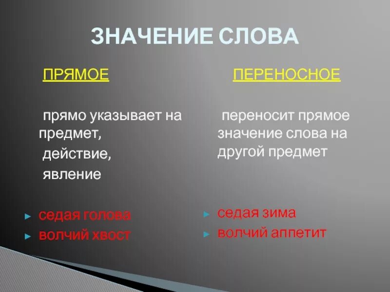 Слова употребляемые в прямом значении примеры. Прямое значение слова это. волчий переносное значение. слова в прямом и переносном смысле. седой переносное значение.