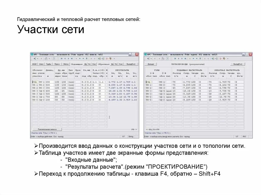 Гидравлический расчет тепловых сетей. Гидравлический расчет тепловой сети. Таблица гидравлического расчета тепловых сетей.