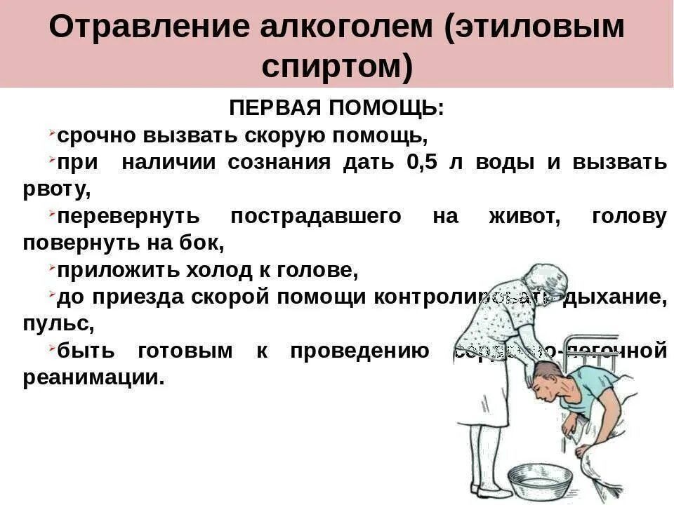 Почему рвота водой