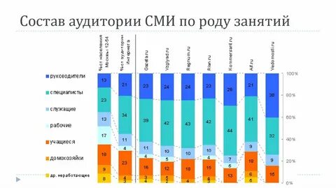 Аудитория сми