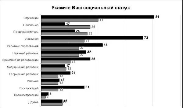 Статус опрос. Статус опрос. Статус обследования. Алгоритм опроса раненого. Тест вопросы.