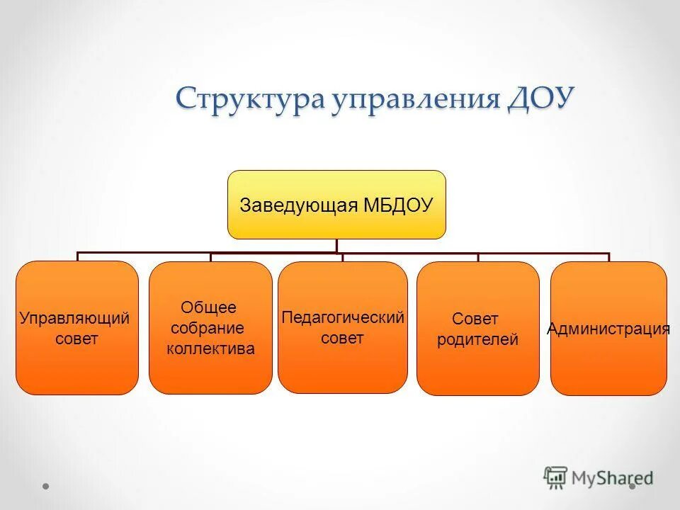 Положение об использовании мобильных устройств. Положение об использовании мобильных устройств. Заведующий мбдоу "детский сад № 57" - щекина галина викторовна. Заведующей муниципальным бюджетным дошкольным образовательным учреждением. Заведующего.