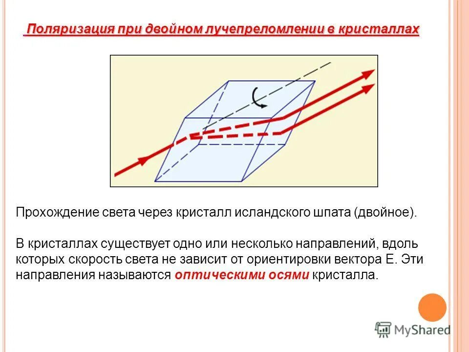 Явление двойного лучепреломления