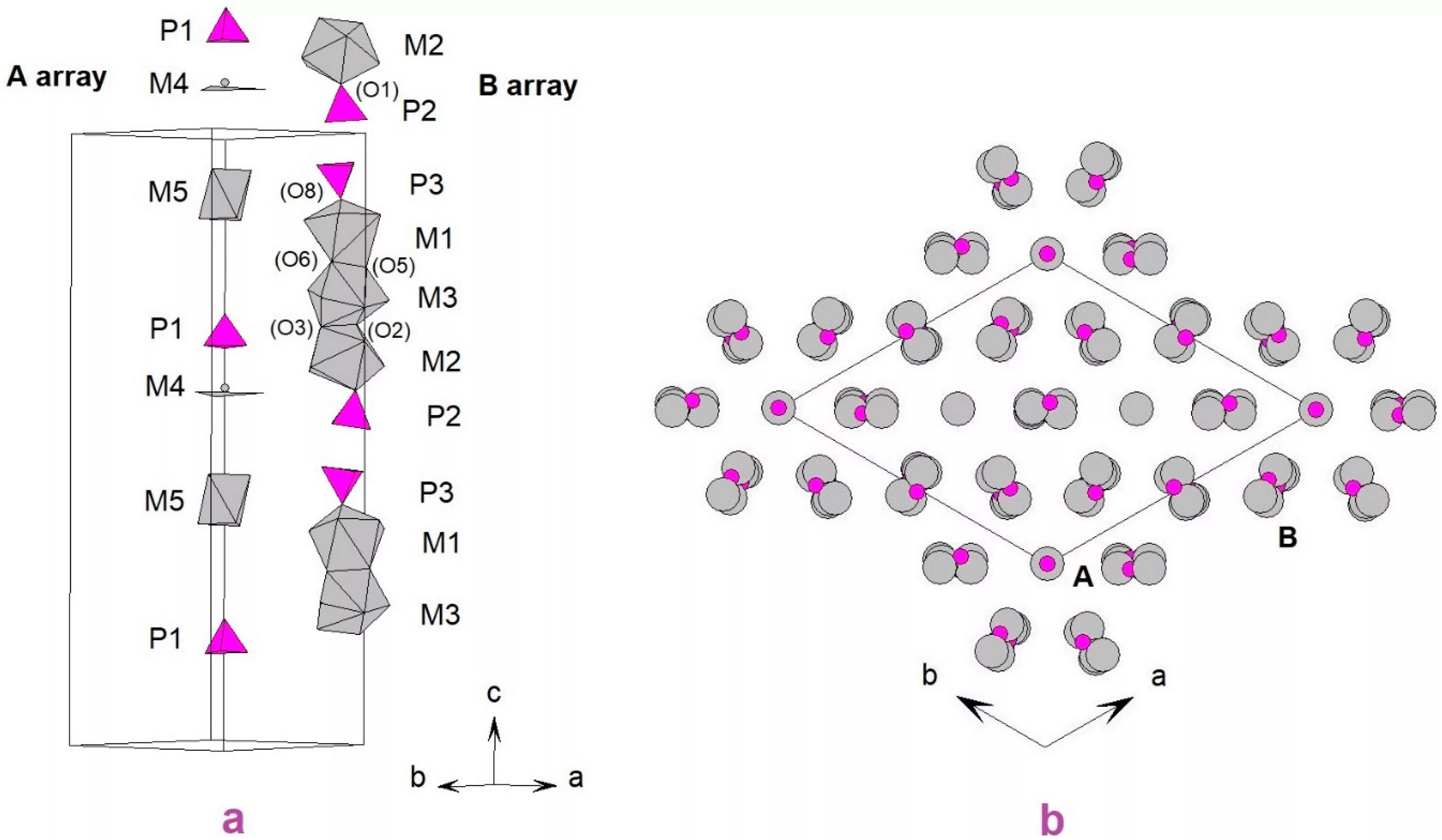 Диссоциация fe oh 2. Cu-ni-Штейна схема. Структура Насикон. NASICON Crystal structure. Tricalcium phosphate structure.