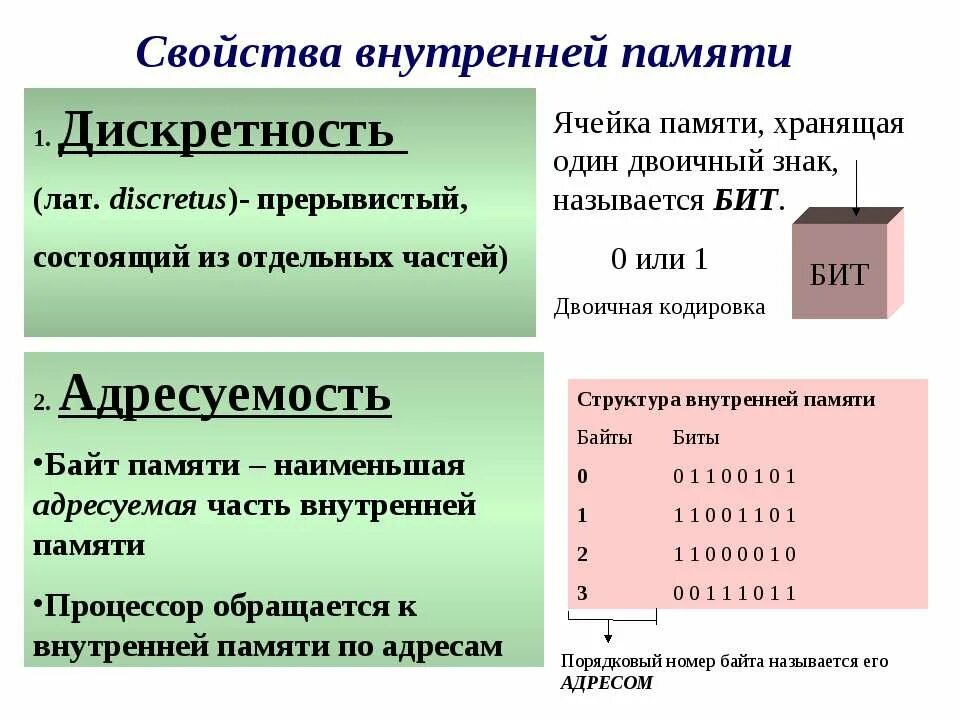 Организации памяти компьютера. Свойства внутренней памяти компьютера 7 класс Информатика. Свойства внутренней памяти компьютера схема. Свойства внутренней памяти 7 класс Информатика. Свойства внутренней памяти компьютера 7 класс.