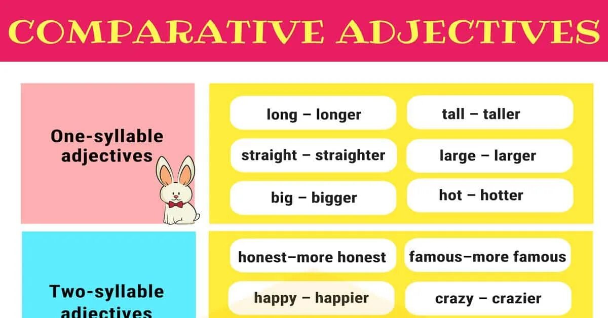 Comparative adjectives. Superlative adjectives. Comparatives правило. Comparatives and Superlatives. Adjectives rules