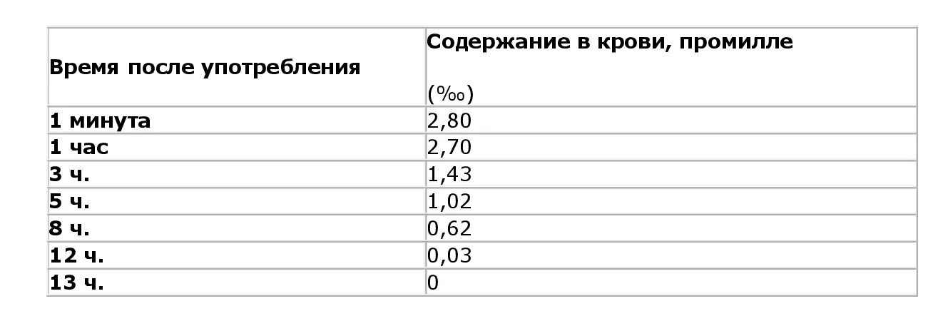 Сколько выветривается никотин из крови. Сколько дней выветривается никотин из крови. За сколько выветривается никотин. За сколько выветривается никотин из мочи.