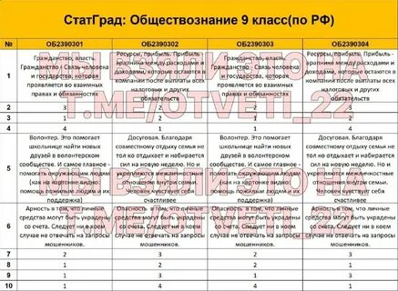 Ответы егкр по русскому 11 класс