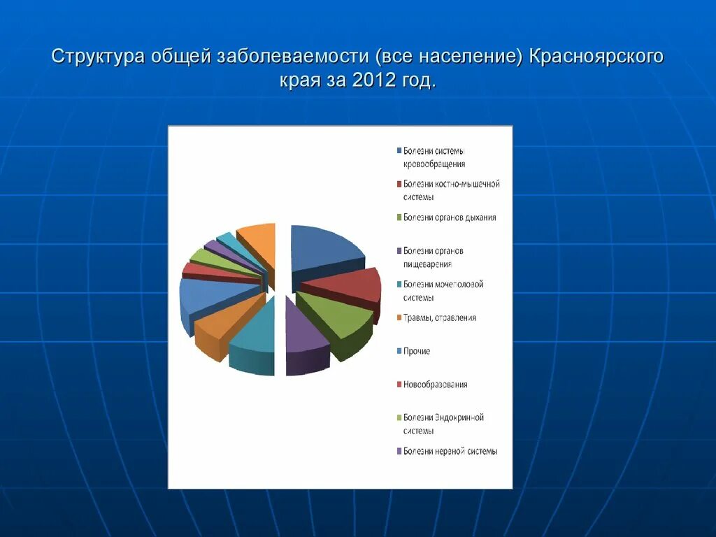 Население Красноярского края. Структура общей заболеваемости. Структура населения Красноярского края. Население Красноярского края 2022.