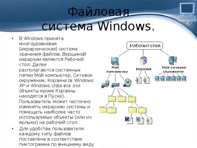 Структура файловой системы ОС. Файловая структура операционных систем операции с файлами. Иерархия файловой системы Windows. Иерархическая система папок в операционной системе Windows.