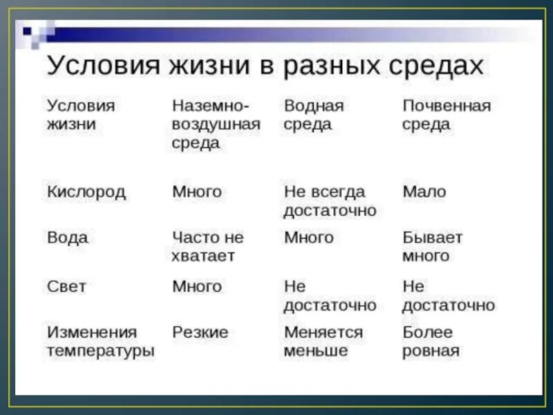 Внешним условиям жизни. Среды жизни планеты таблица. Условия жизни в разных средах. Среды жизни организмов. Условия среды жизни.