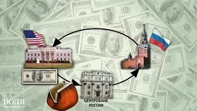 ФРС И Центробанк России. МВФ И Центробанк России. ЦБ РФ ФРС США. ЦБ филиал ФРС США. Мвф цб