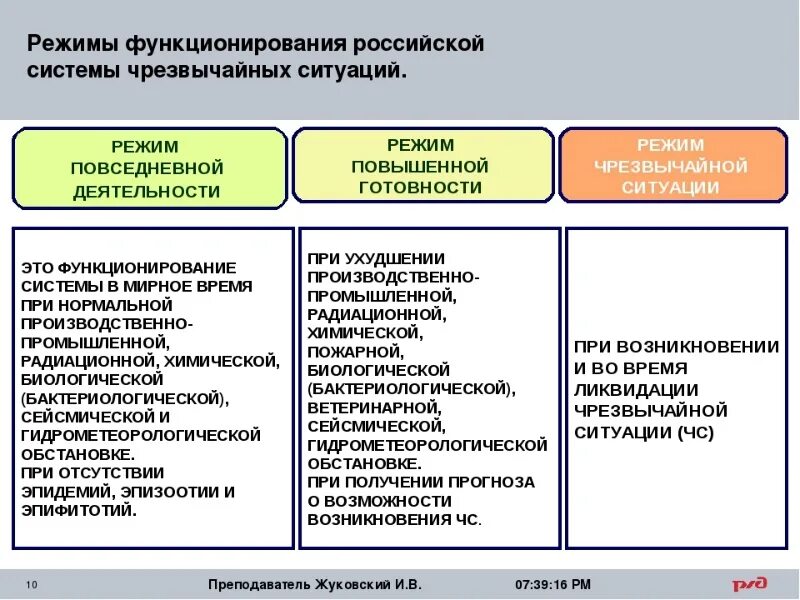 Режимы функционирования ЧС. Режимы функционирования гражданской обороны. Режимы функционирования больницы и их характеристика. Перечислите режимы функционирования.