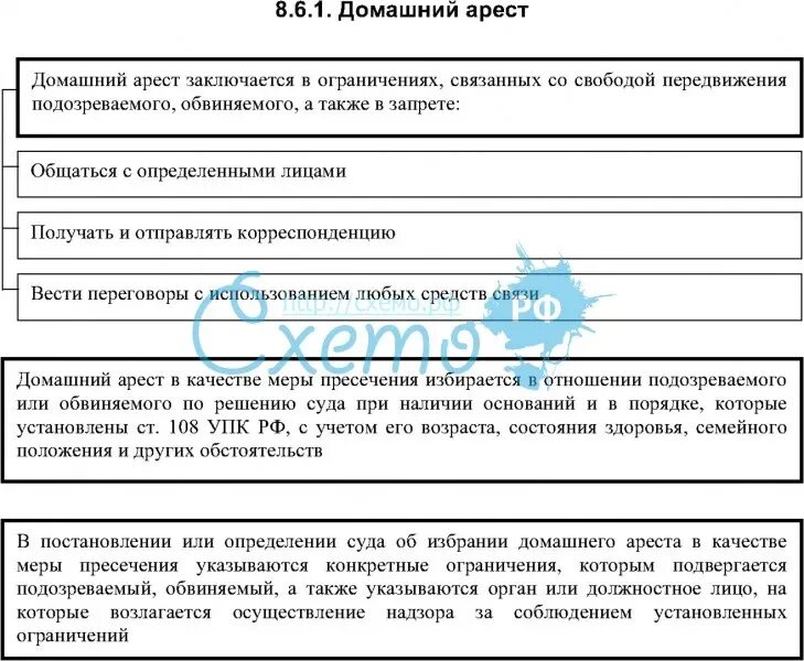 Пресечения как домашний арест домашний. Домашний арест понятие и порядок избрания. Процессуальный порядок домашнего ареста. Домашний арест УПК порядок избрания. Основания и порядок избрания меры пресечения в виде домашнего ареста.