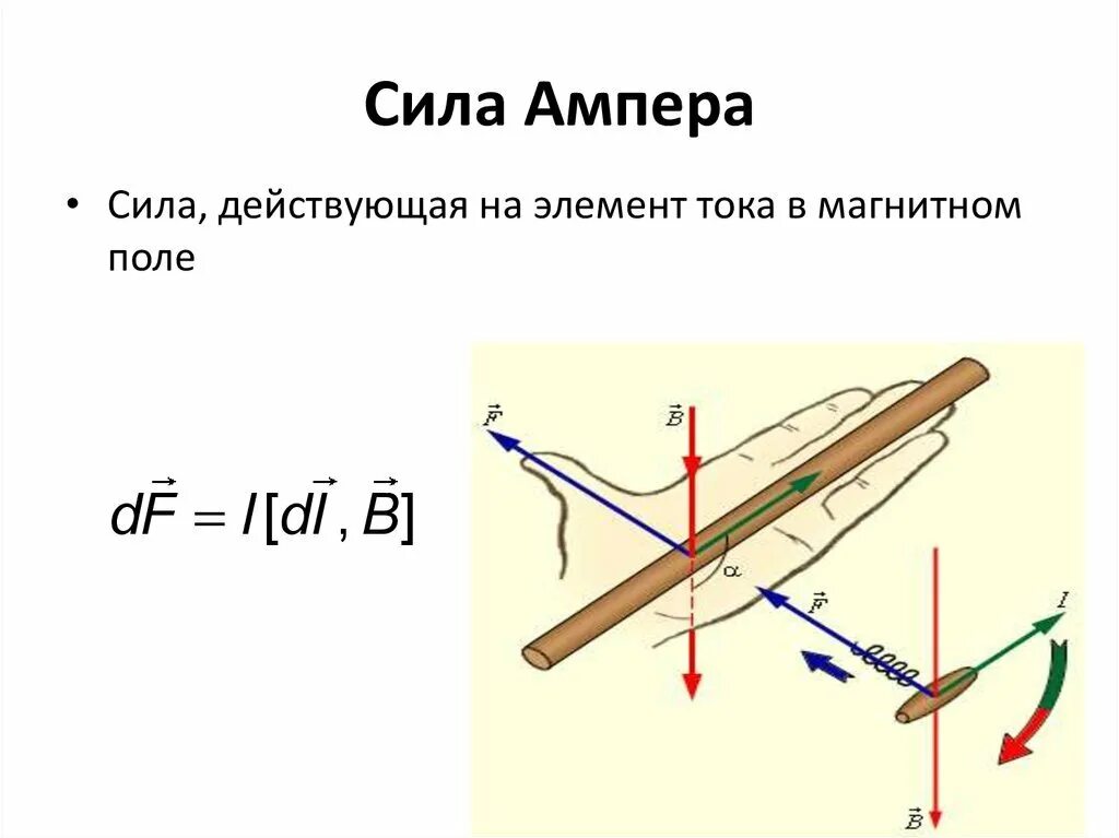 Пример ампера. Сила Ампера формула с расшифровкой. Формула нахождения силы Ампера. Сила Ампера формула направление. Сила Ампера в магнитном поле формула.