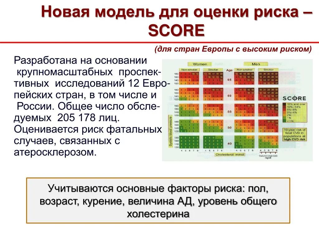 Высокие оценки в странах. Score оценка риска. Шкала score для оценки риска сердечно сосудистых событий. Score для стран. Оценка риска по EUROSCORE 2 показатели.