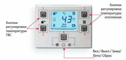 Панель управления на газовый котел Biasi. Газовый котел Biasi 28. Газовый котел Biasi rinnova m290.24cm/m 23.7 КВТ двухконтурный. Газовый котел Biasi rinnova m290.32cm/m 30.6 КВТ двухконтурный.