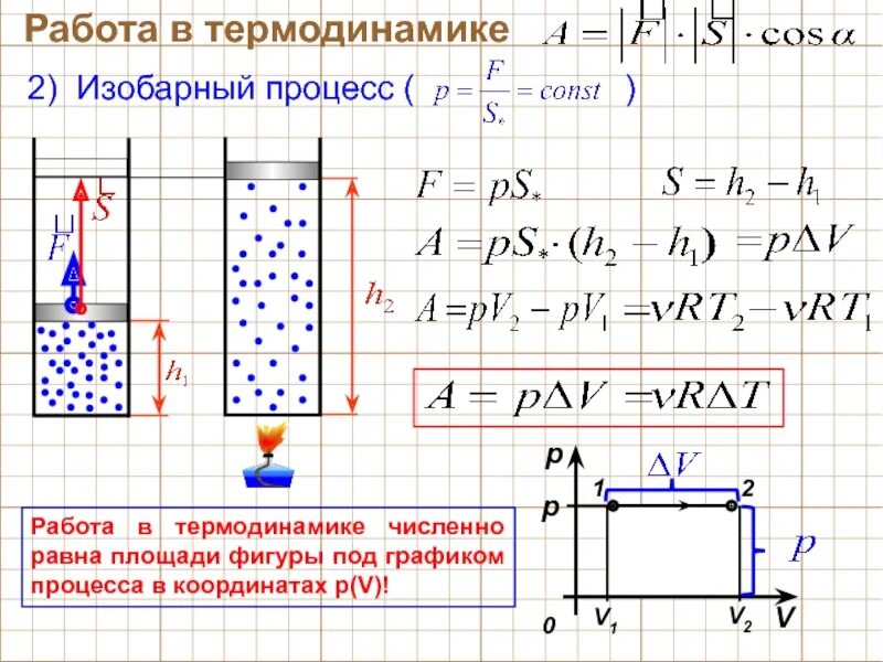 Работа в термодинамике изобарный процесс. Изобарный процесс физика формула. Работа изотермический в термодинамике. Работа газа в термодинамике при изобарном процессе. Работа изобарического расширения