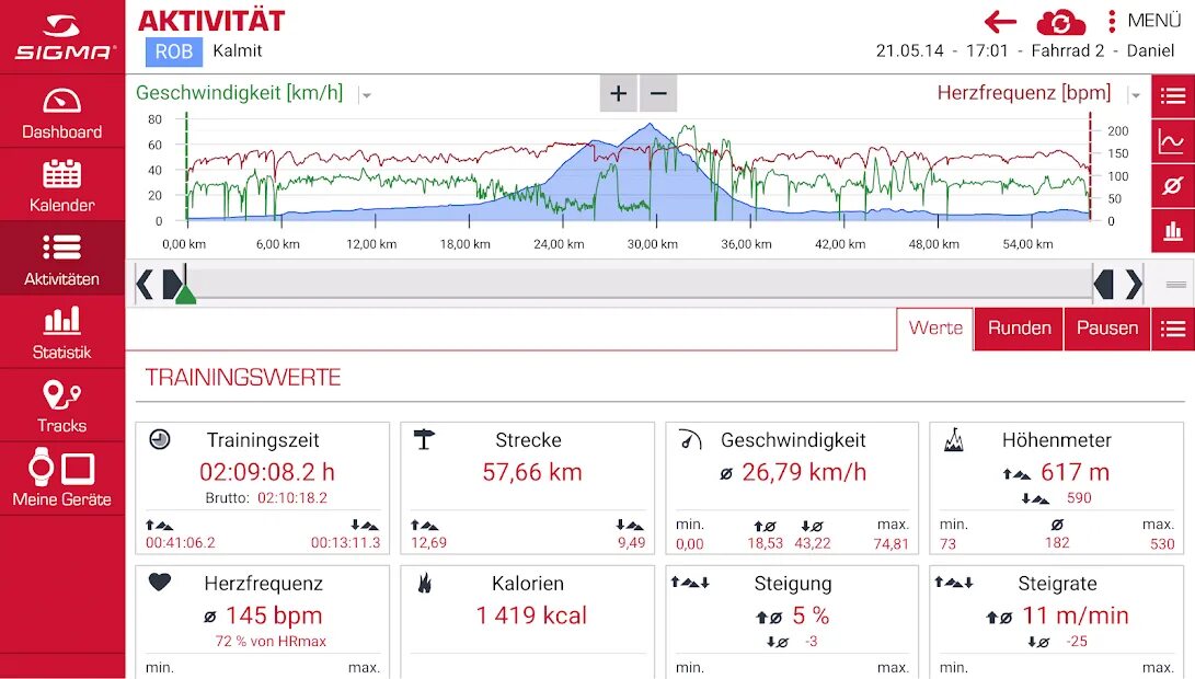 Систему sigma. Sigma data Center.. Sigma торговля. Sigma data Center Rox 7. Дашборд меню.