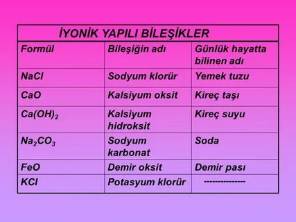 Ca ocl
