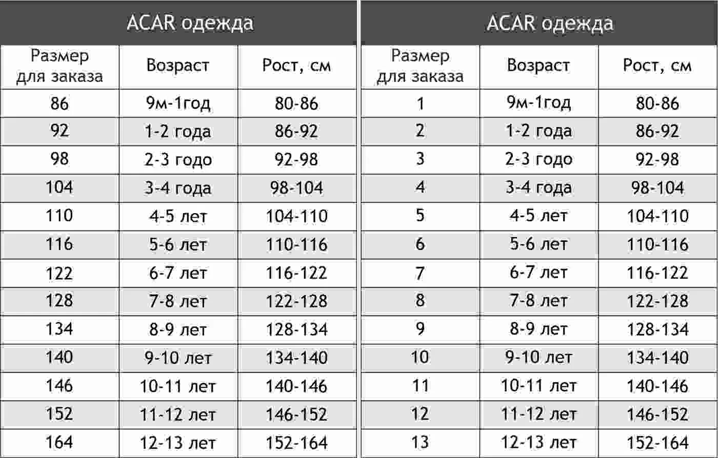 Размер 140 это сколько. Размер 140-146. Размер 134-140. Размер 128-134. Детский размер 140-146.