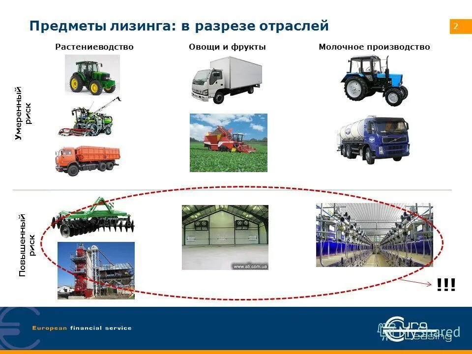 объекты лизинга. предметом финансового лизинга могут быть. что является объектом лизинга. предметом финансового лизинга. субъекты и объекты лизинговых отношений.