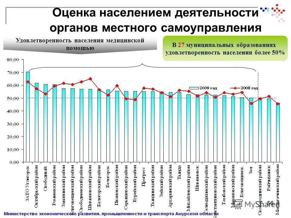 структура занятости населения по отраслям. структура занятости. новосибирск рост населения. анализ занятости населения. новосибирск численность.
