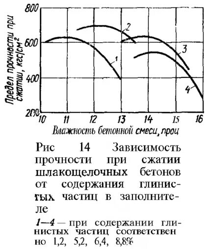 Влажность бетона. Зависимость прочности бетона от плотности. зависимость прочности бетона от влажности. влажность бетонной смеси. прочность влажного бетона.