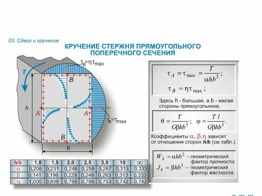 Подобрать размеры поперечного сечения. Крутильная жесткость поперечного сечения. Кручение стержня прямоугольного поперечного сечения. Крутильная жёсткость вала круглого поперечного сечения диаметром. Кручение стержней прямоугольного сечения.