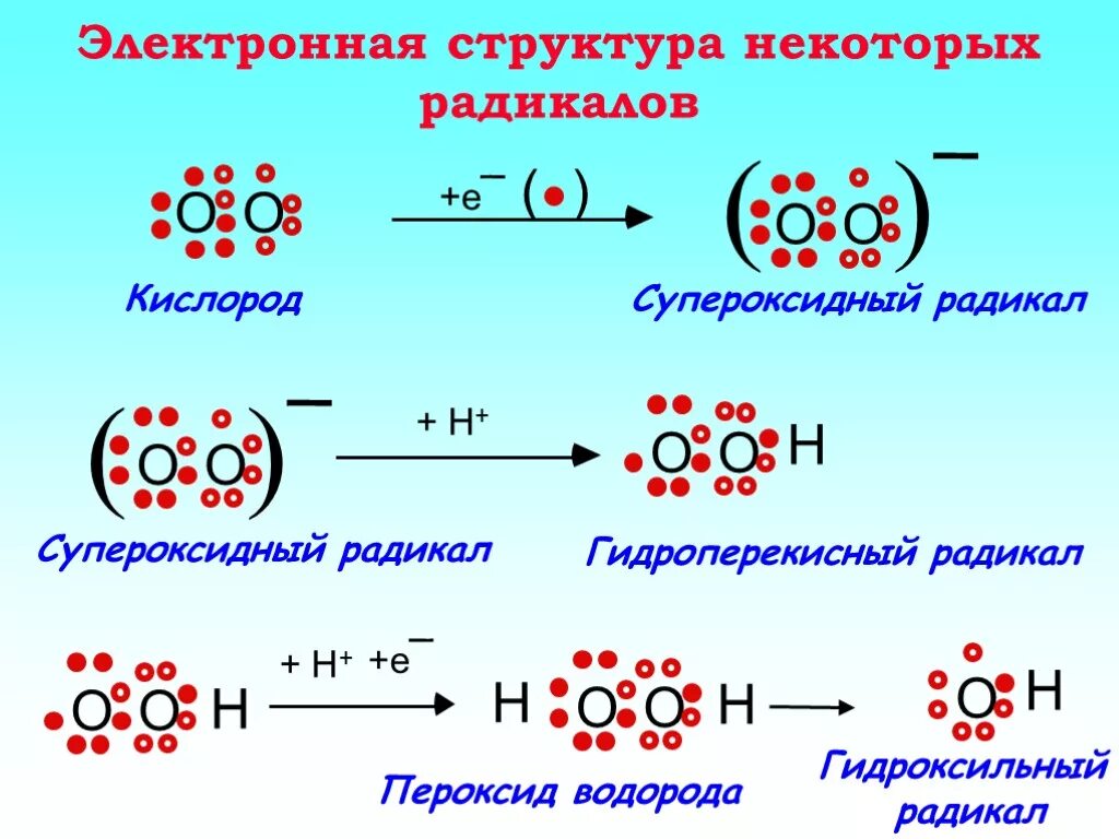 Реакция кислорода с пероксидом