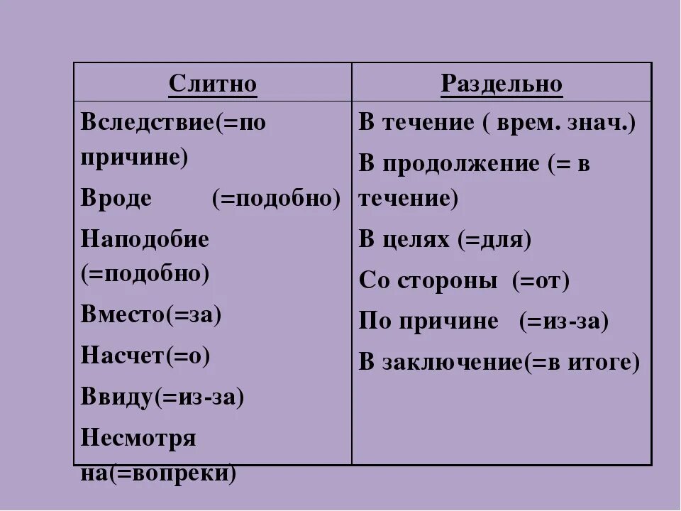 В следствии как пишется слитно или раздельно. В следствие чего как пишется слитно или раздельно. В течение слитно и раздельно. Втичение слитно и раздельно. В течение 13 дней