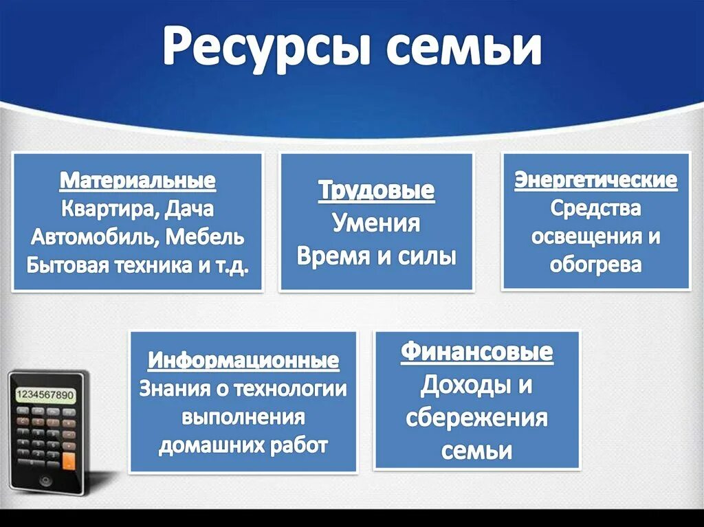 Ресурсы семьи. Материальные ресурсы семьи. Экономические ресурсы семьи. Информационные ресурсы семьи. Экономика семьи основа экономики общества