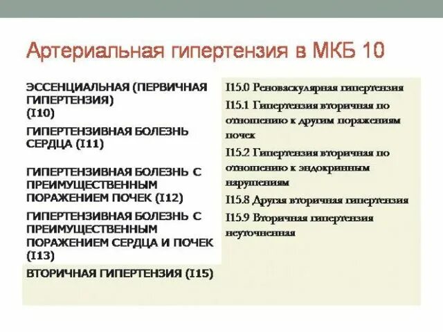 Гипотензия код по мкб 10